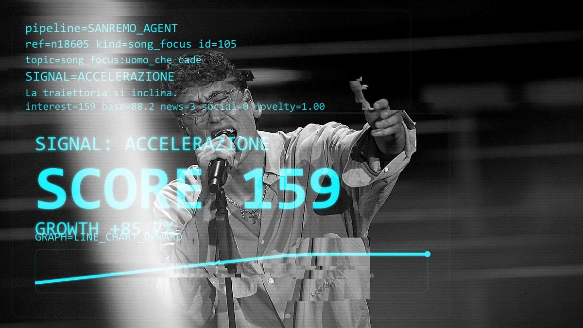 Tredici Pietro: Uomo Che Cade