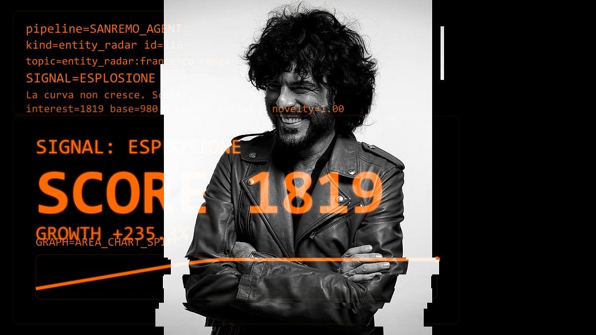 Francesco Renga: l'emergere di un'icona, o di un algoritmo? Il radar segnala un'emergenza, ma i dati della terza serata raccontano altro