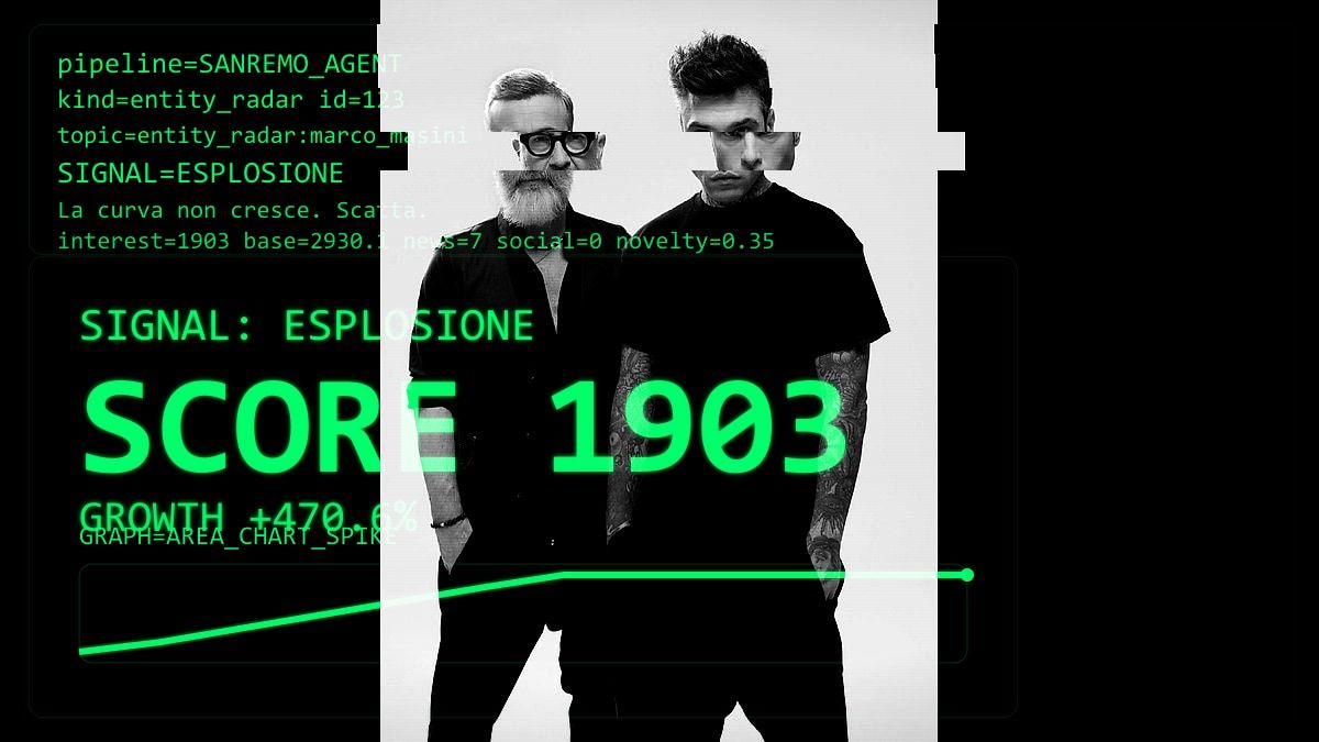 Marco Masini sta emergendo, non per la sua sola presenza, ma per dinamiche esterne