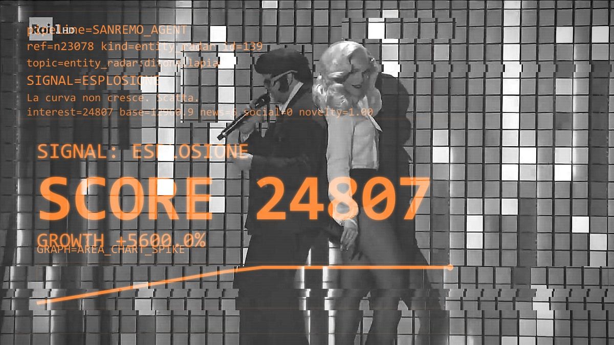 Ditonellapiaga: il radar segnala un'emersione tardiva ma consistente