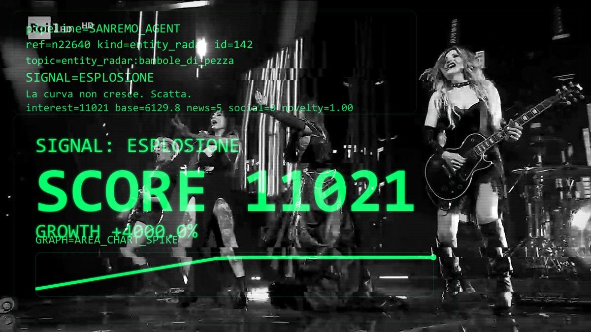 Bambole Di Pezza: l'algoritmo ha trovato un nuovo giocattolo