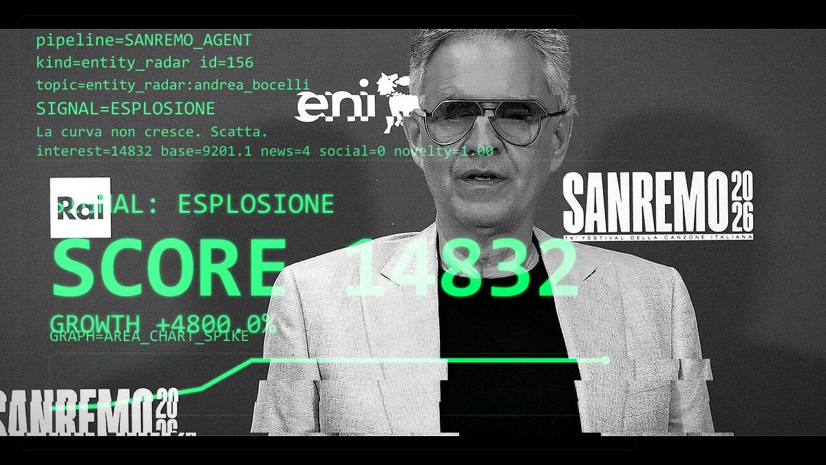 Alla vigilia della finale, la telemetria registra un picco di attenzione per Bocelli ospite d'onore