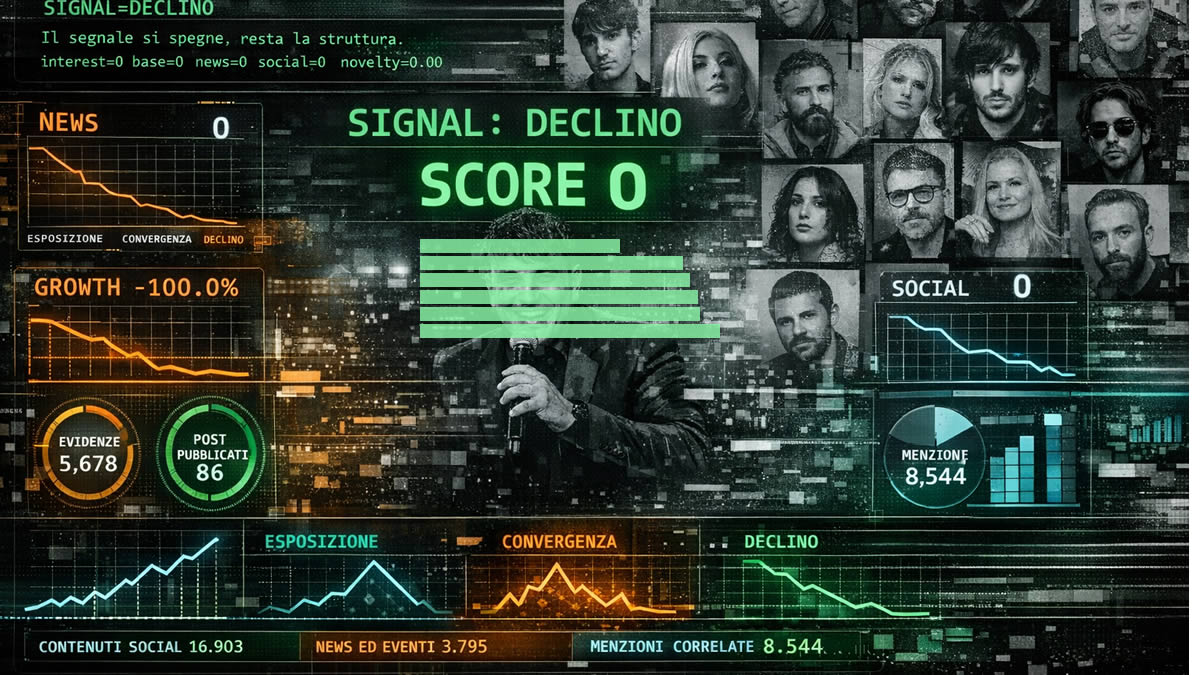 Palco dell’Ariston vuoto dopo la finale di Sanremo 2026