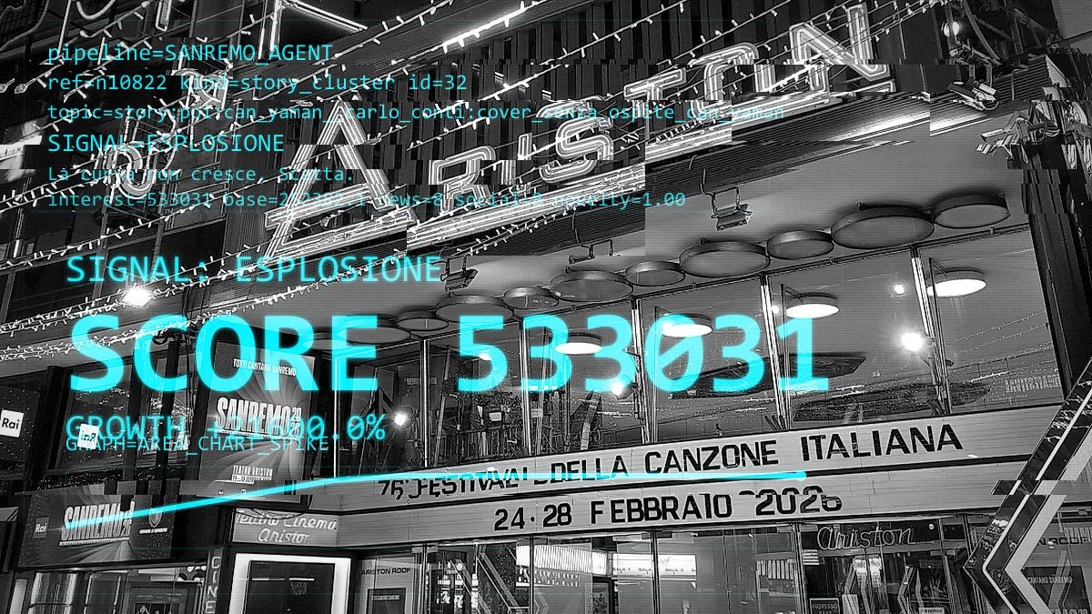 Il palinsesto è un protocollo di saturazione