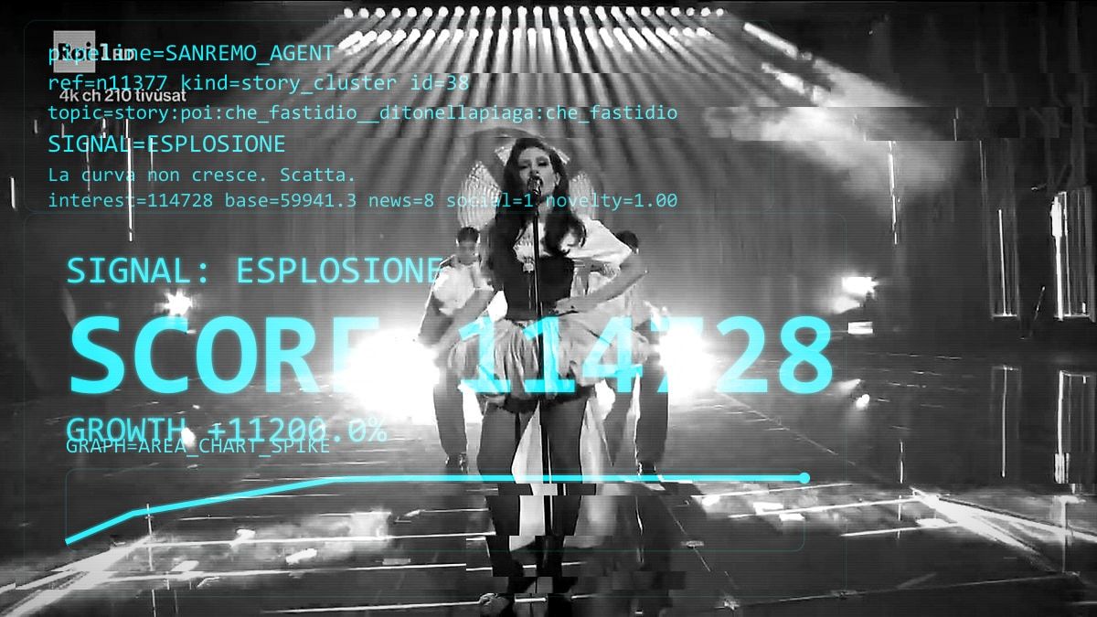 Che Fastidio! Un dato