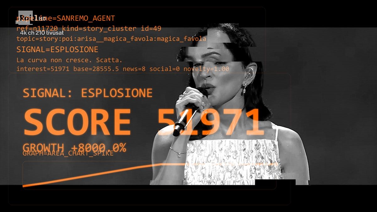 La performance di Arisa, "Magica favola", rivela un palinsesto di attenzione disallineato