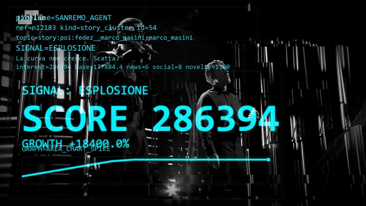 L'accoppiata Fedez-Masini non è un evento, ma un output prevedibile del sistema