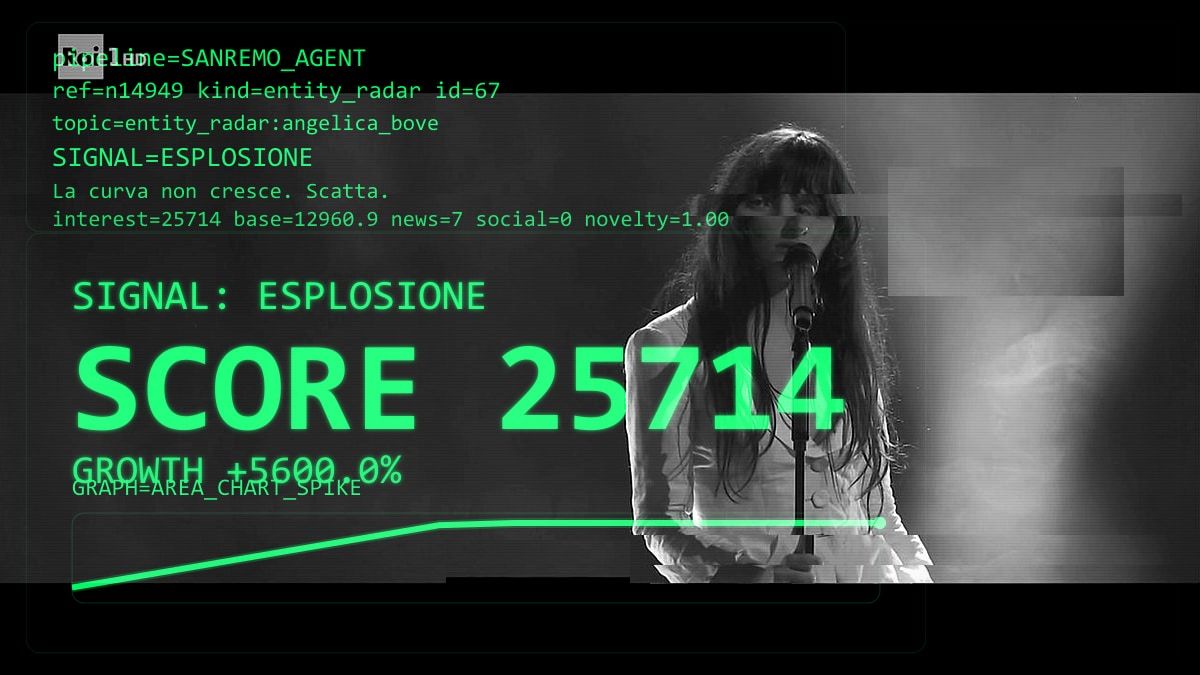 Angelica Bove brilla, la finale è sua