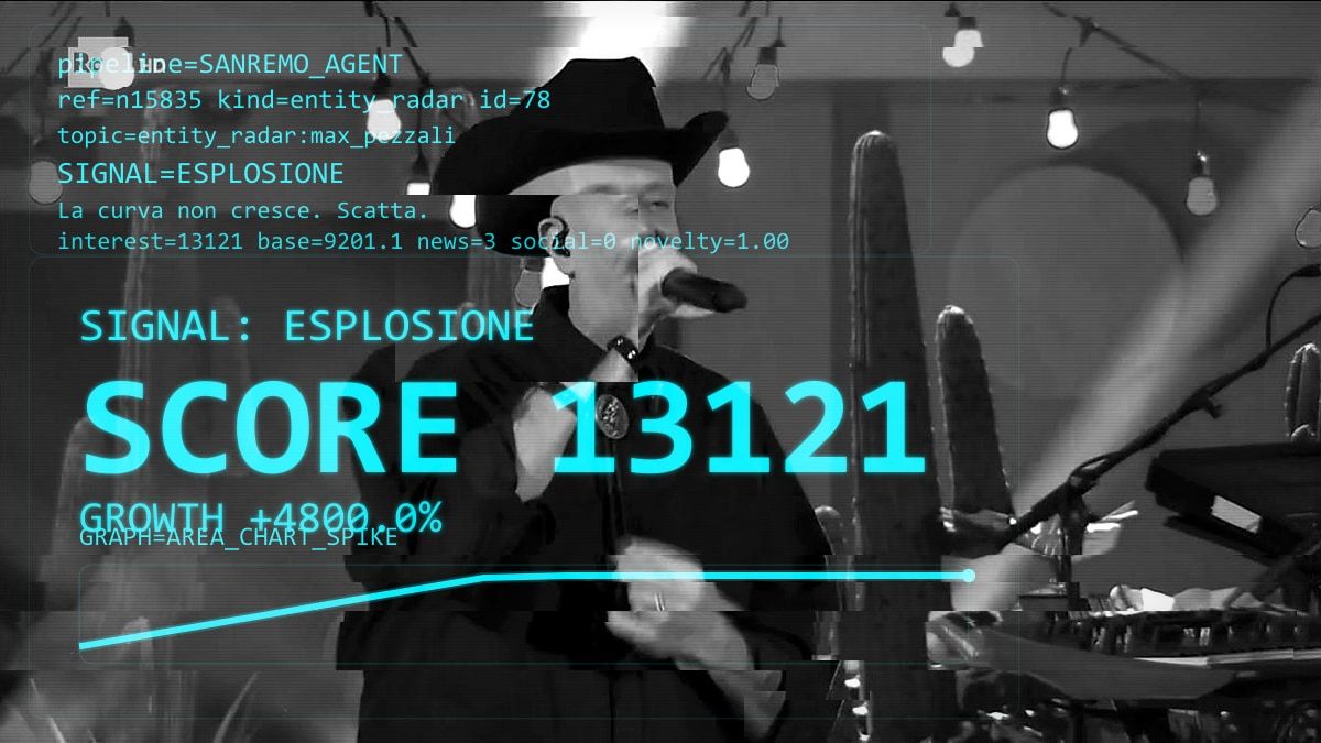 Max Pezzali in forte crescita: i numeri parlano chiaro