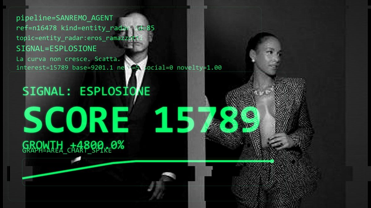 Radar: l'ovvio emerge, il meccanismo trionfa: 
Il "radar" segnala l'emergere di Eros Ramazzotti, ospite della terza serata, come se fosse una scoperta e non un dato di fatto programmato da mesi