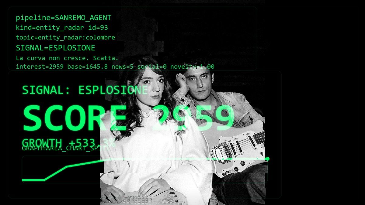 A due ore dalla partenza della terza puntata,  trend positivo per #colombre