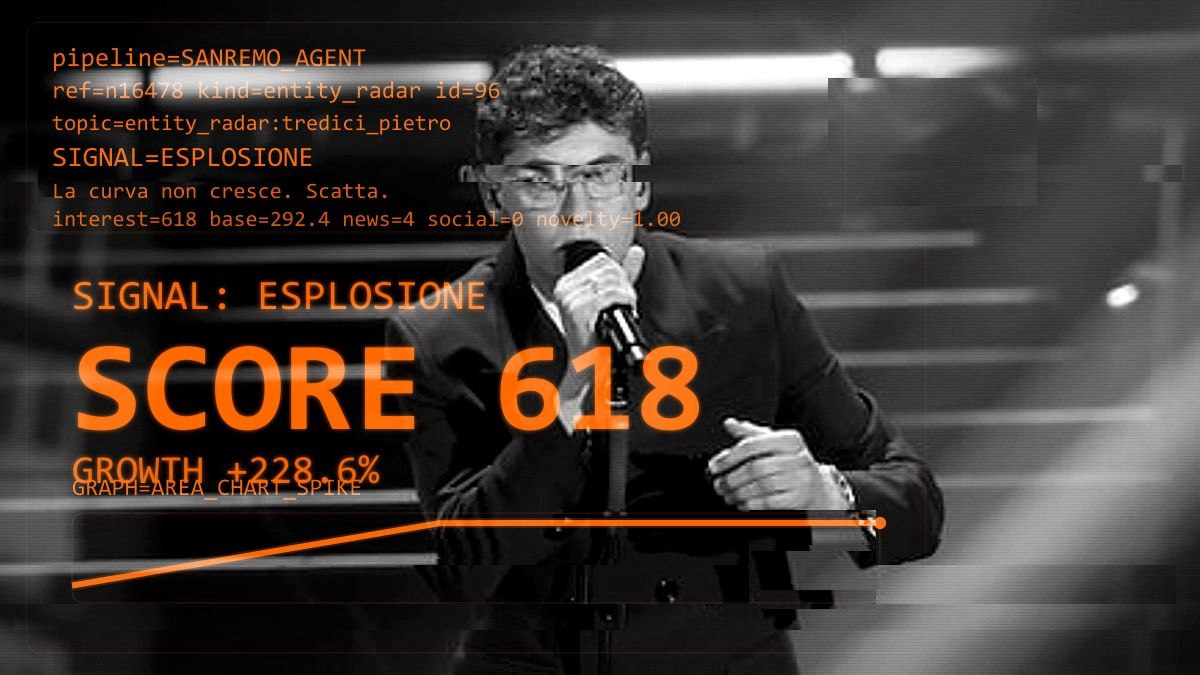 Tredici Pietro emerge, il sistema elabora